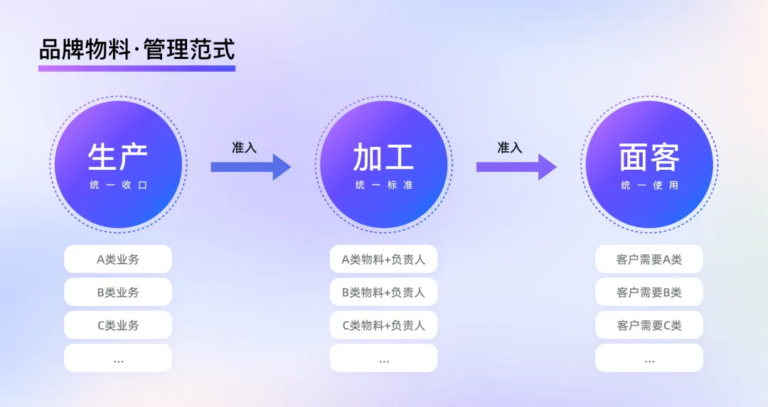 釘釘重磅出品！2025 B端設(shè)計趨勢：品牌物料系統(tǒng)設(shè)計