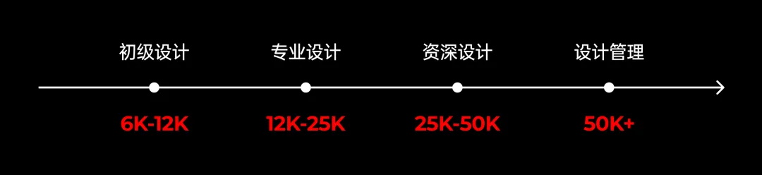 從入行到發(fā)展！2025年B端設(shè)計(jì)師通關(guān)建議