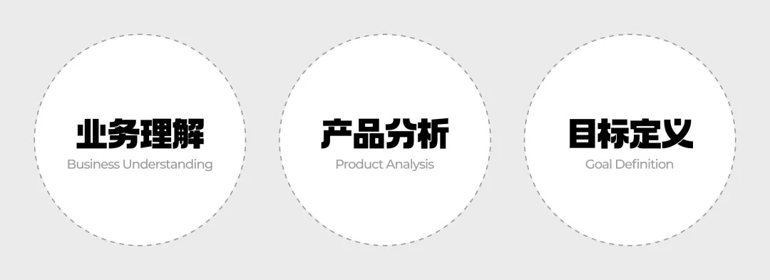 從入行到發(fā)展！2025年B端設(shè)計(jì)師通關(guān)建議