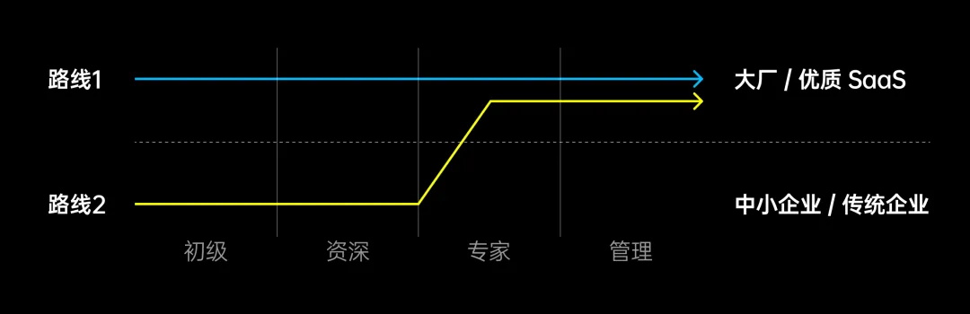 從入行到發(fā)展！2025年B端設(shè)計(jì)師通關(guān)建議