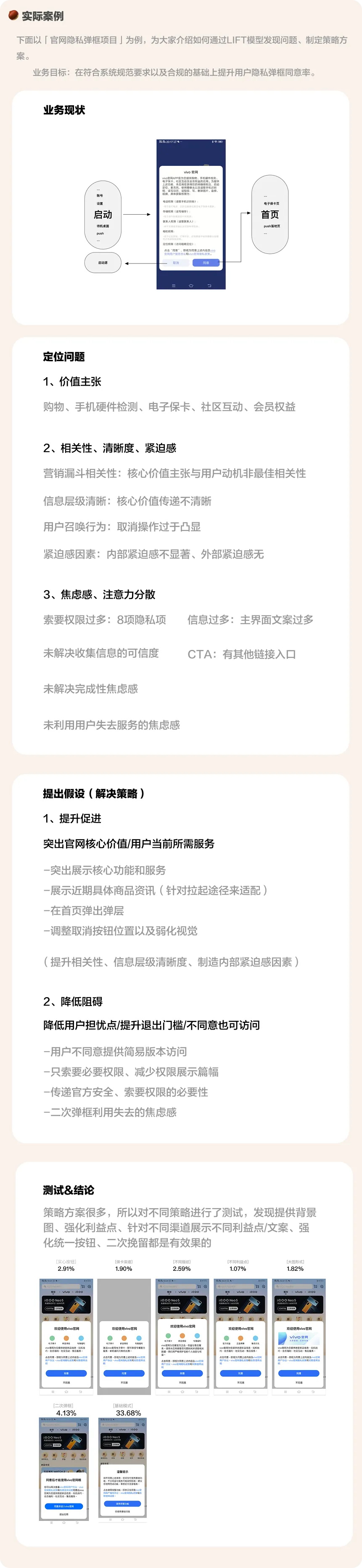轉(zhuǎn)化率翻倍秘訣！大廠都在用的LIFT模型6大黃金法則