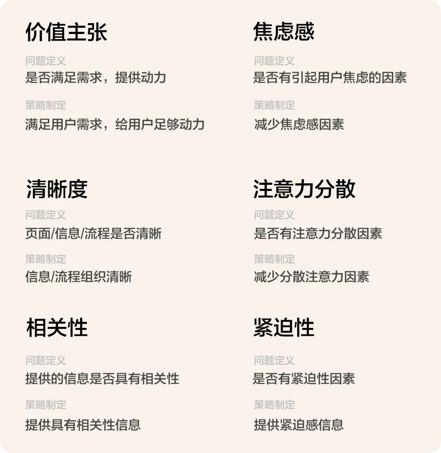 轉(zhuǎn)化率翻倍秘訣！大廠都在用的LIFT模型6大黃金法則