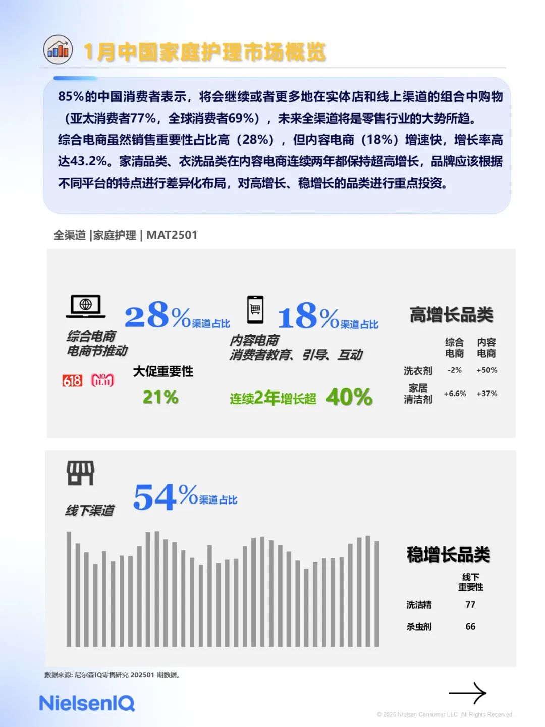 2025年1月快消市場洞察速覽（圖6）