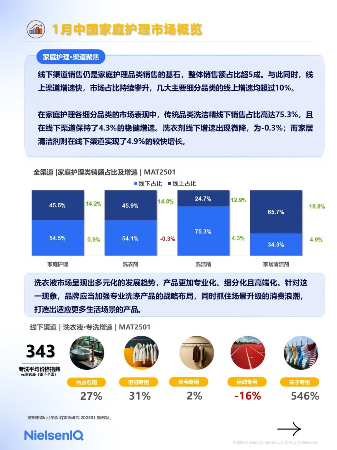 2025年1月快消市場洞察速覽（圖5）