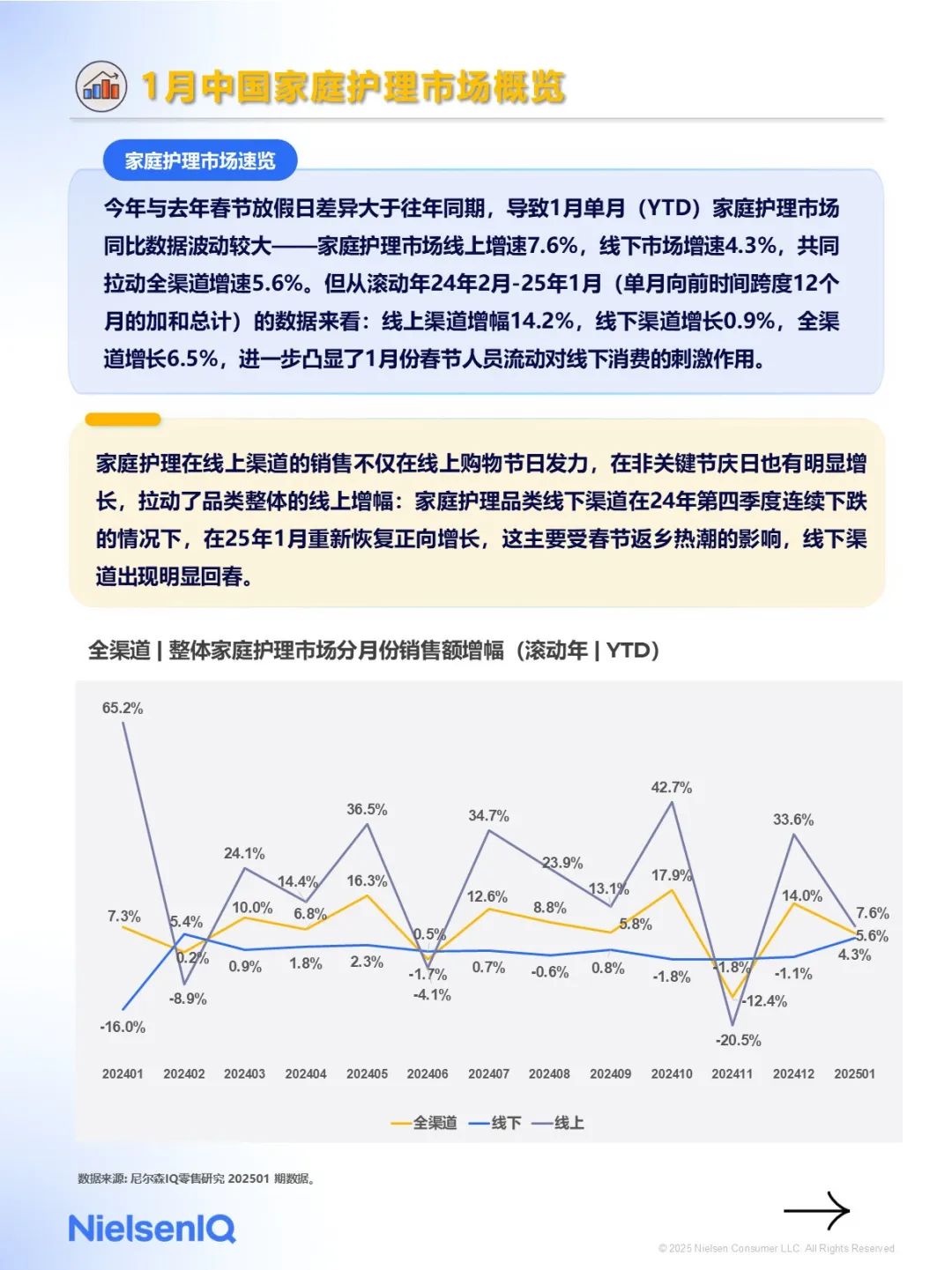 2025年1月快消市場洞察速覽（圖4）