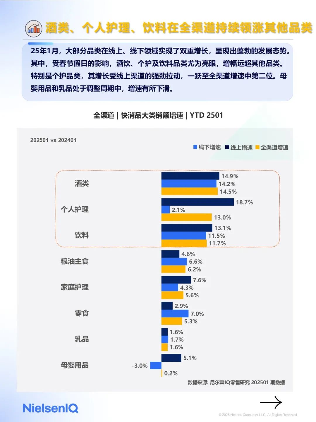 2025年1月快消市場洞察速覽（圖3）
