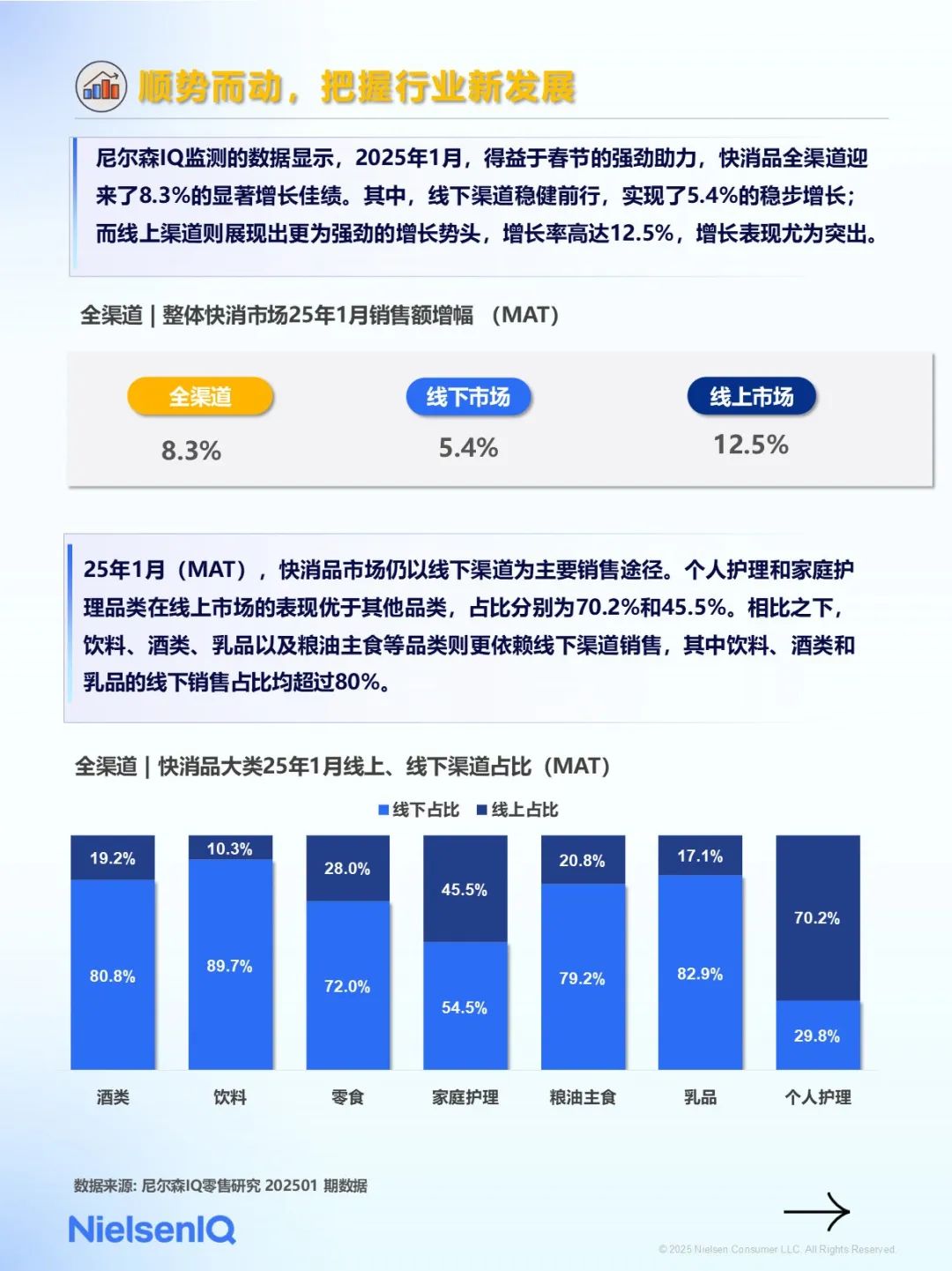 2025年1月快消市場洞察速覽（圖2）