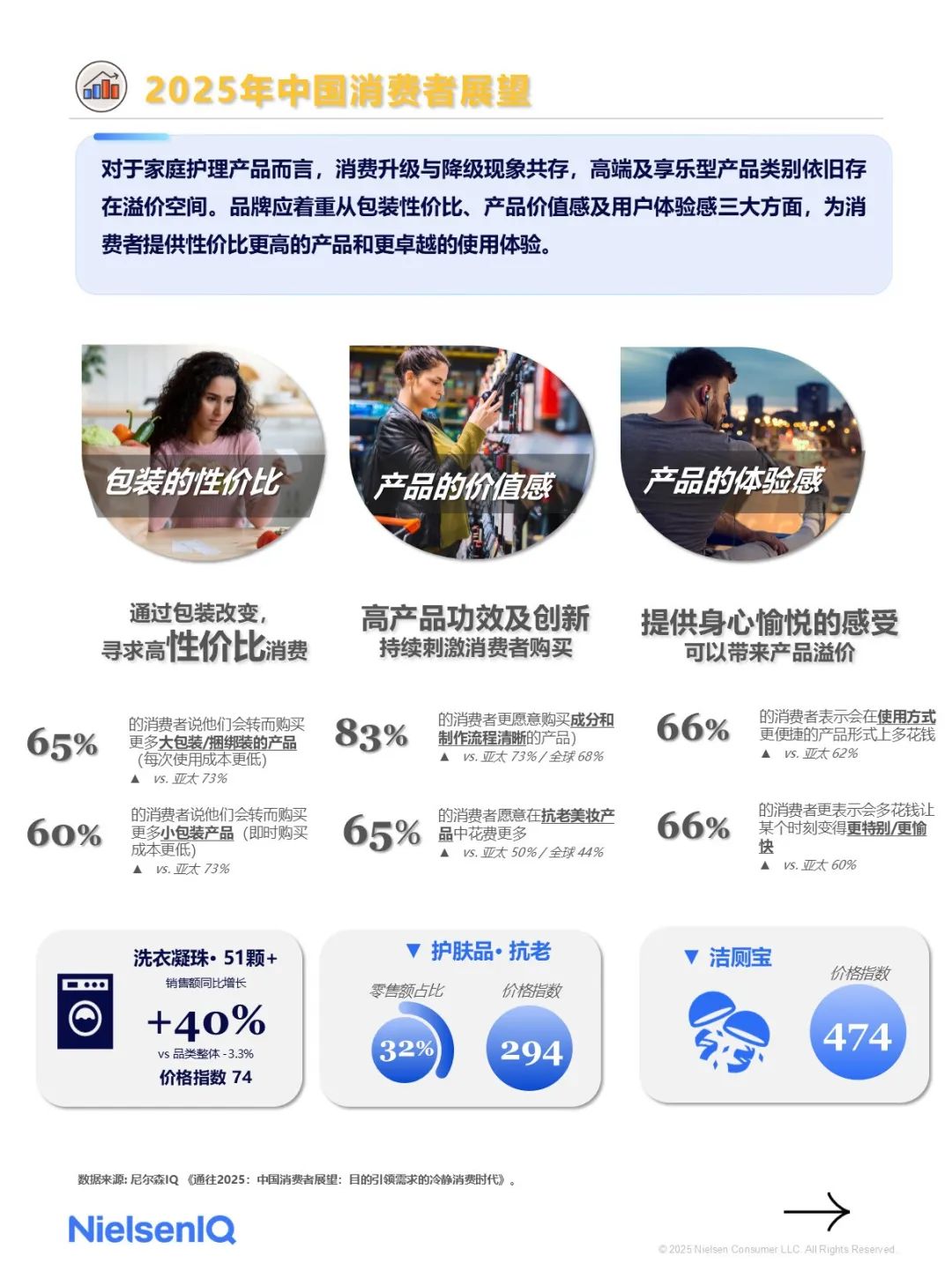 2025年1月快消市場洞察速覽（圖7）