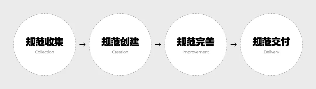 都用現(xiàn)成組件庫，B端設(shè)計(jì)師還怎么做設(shè)計(jì)？