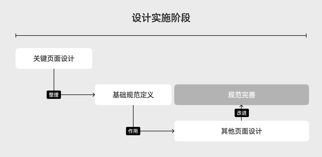 都用現(xiàn)成組件庫，B端設(shè)計(jì)師還怎么做設(shè)計(jì)？