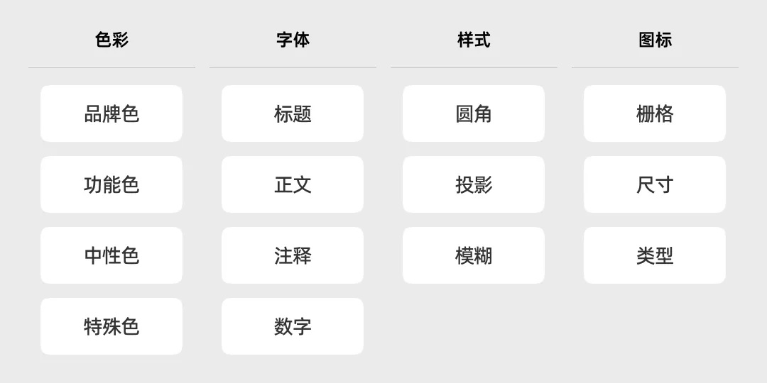 都用現(xiàn)成組件庫，B端設(shè)計(jì)師還怎么做設(shè)計(jì)？