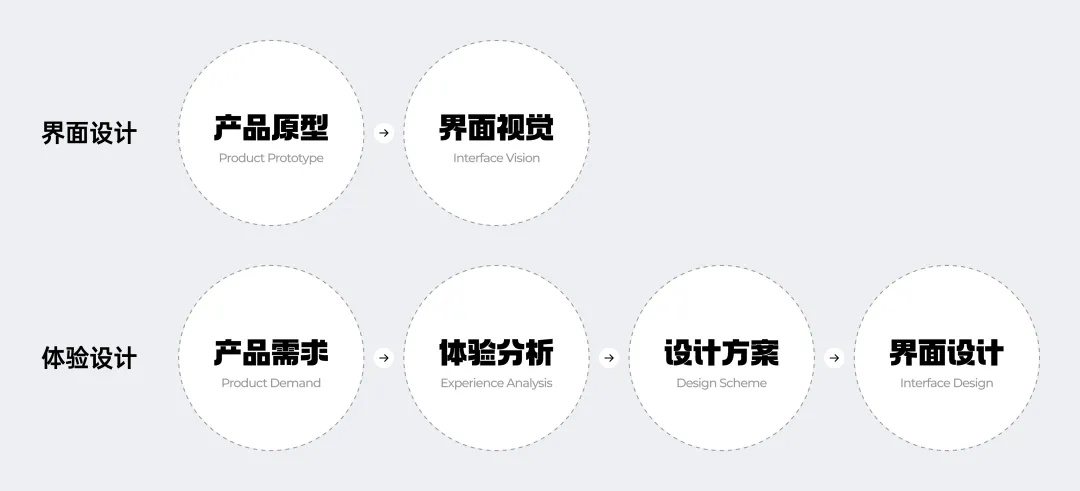 掌握這3個維度，新手也能快速學會B端體驗分析思路