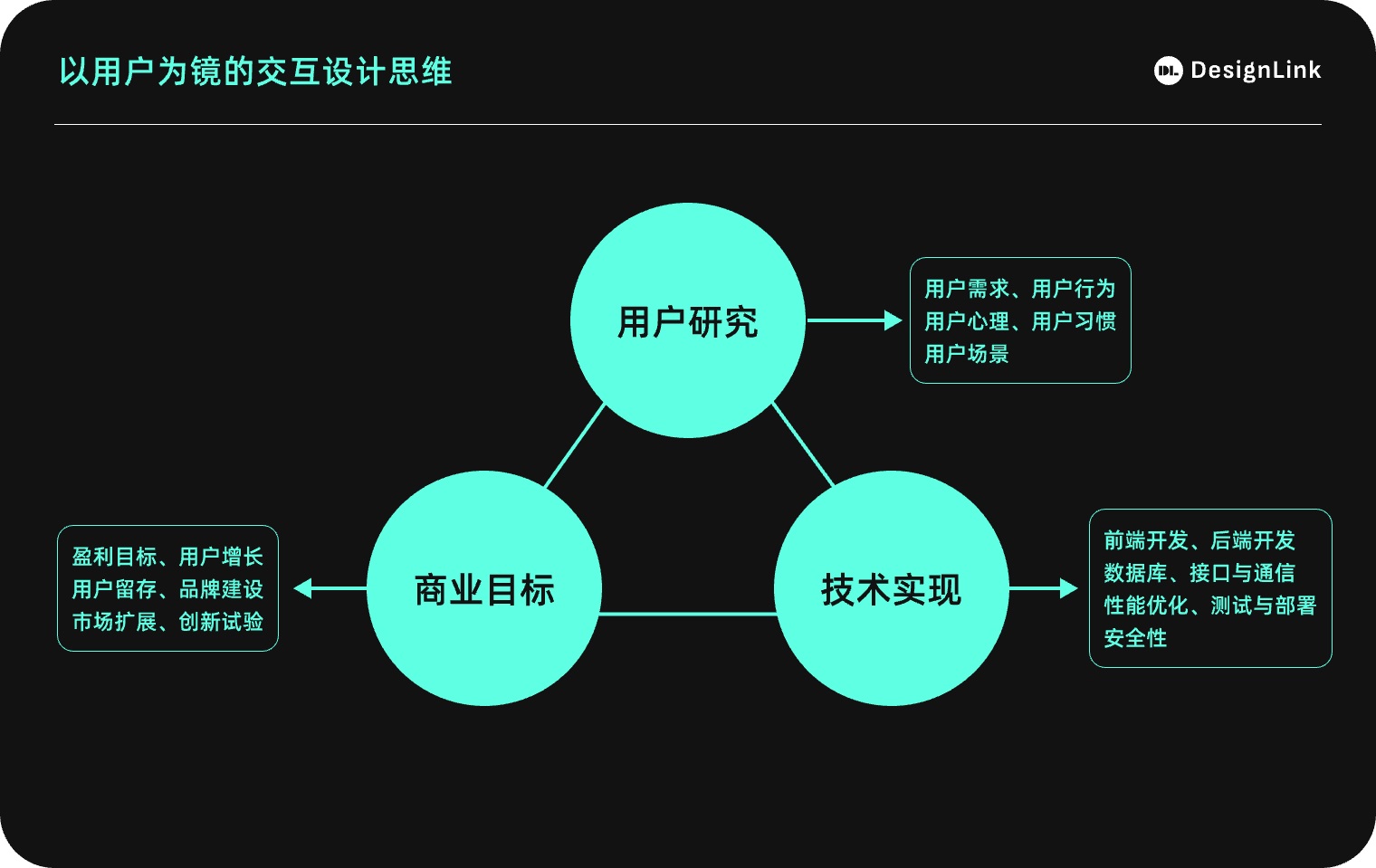 用3個(gè)章節(jié)，幫你掌握交互思維的定義和重要性