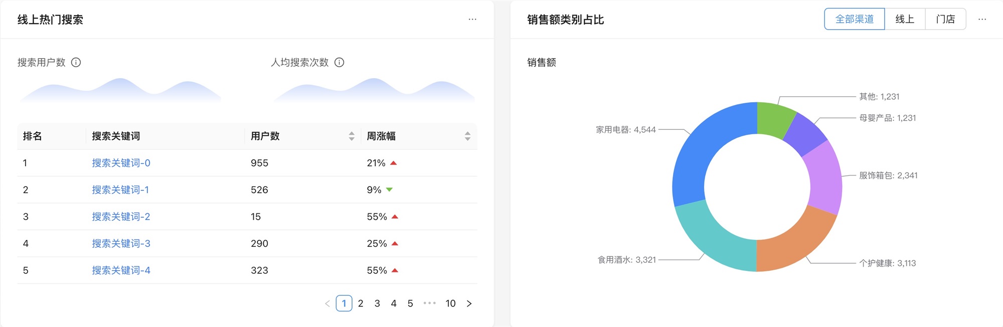 如何搭建實(shí)用易懂的數(shù)據(jù)看板？收下這份入門指南