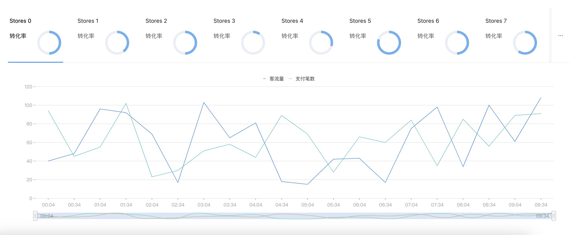如何搭建實(shí)用易懂的數(shù)據(jù)看板？收下這份入門指南