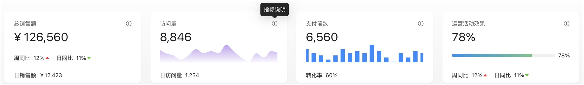 如何搭建實(shí)用易懂的數(shù)據(jù)看板？收下這份入門指南