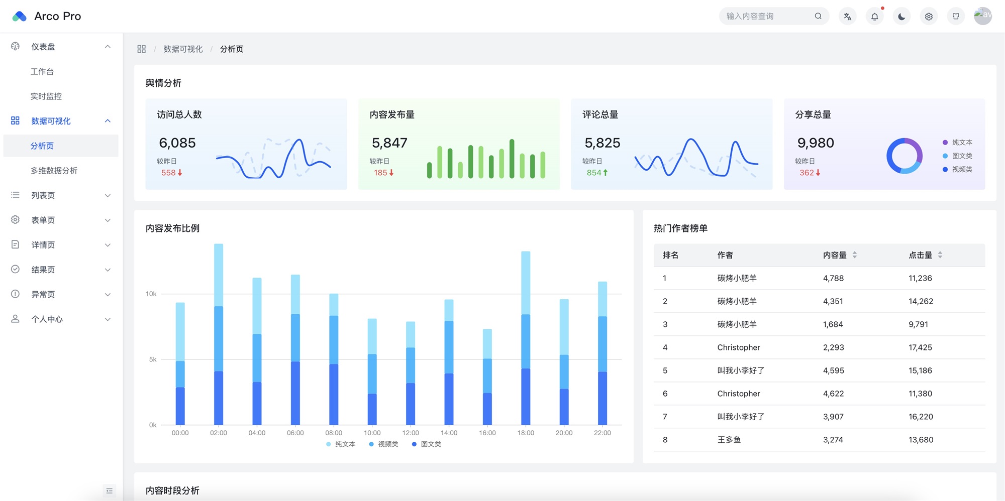 如何搭建實(shí)用易懂的數(shù)據(jù)看板？收下這份入門指南