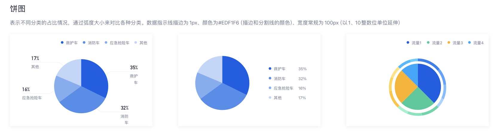 如何搭建實(shí)用易懂的數(shù)據(jù)看板？收下這份入門指南
