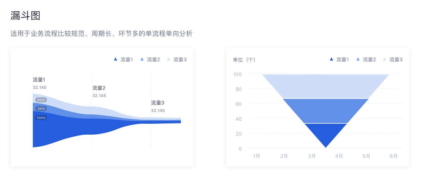 如何搭建實(shí)用易懂的數(shù)據(jù)看板？收下這份入門指南