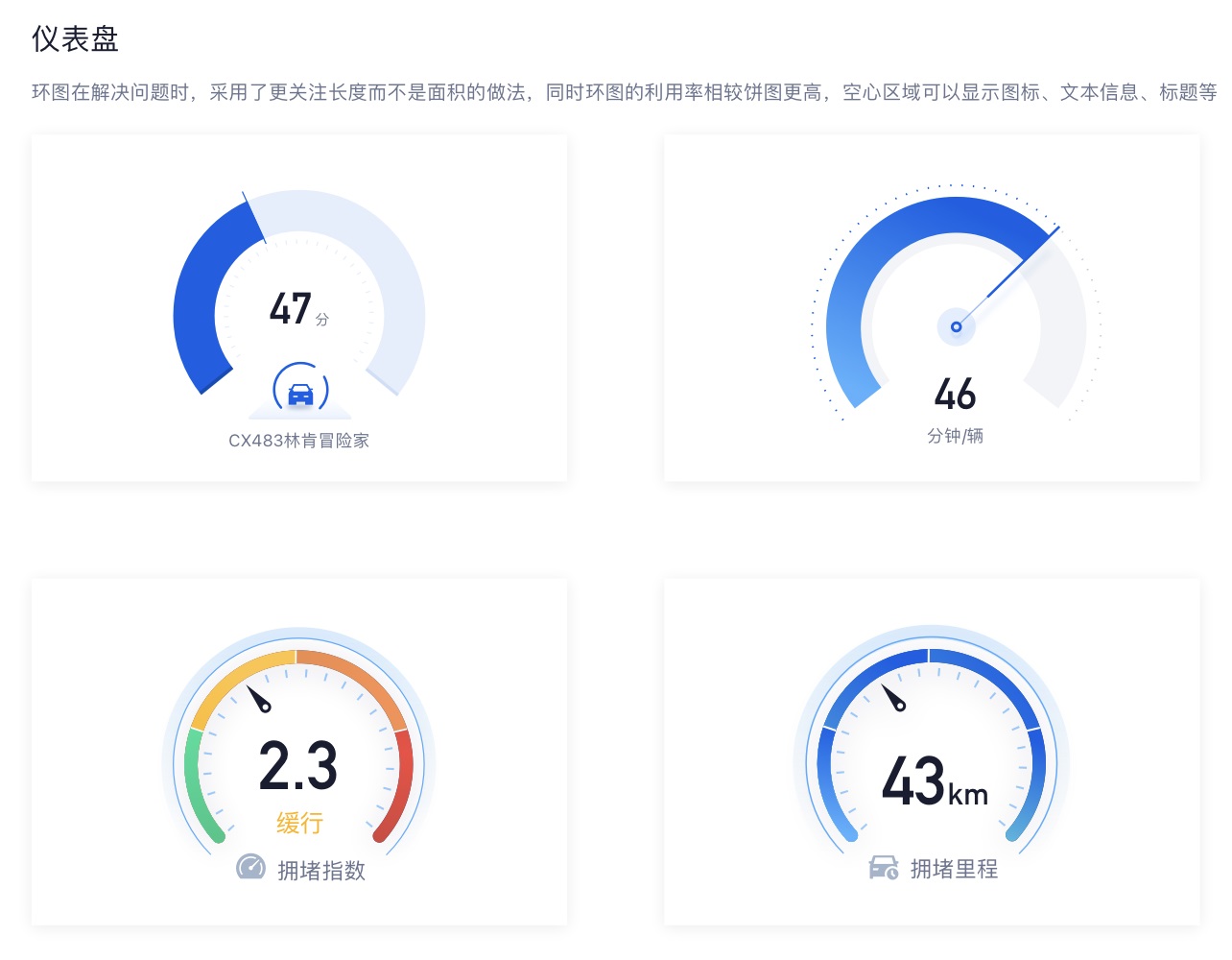 如何搭建實(shí)用易懂的數(shù)據(jù)看板？收下這份入門指南