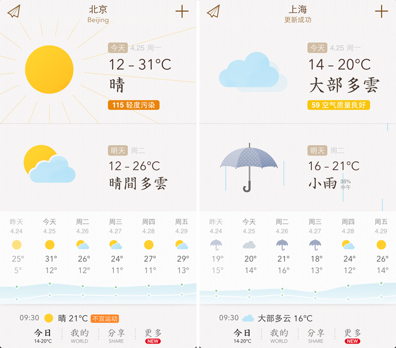 “高逼格”網(wǎng)頁設(shè)計(jì)的經(jīng)驗(yàn)要素
