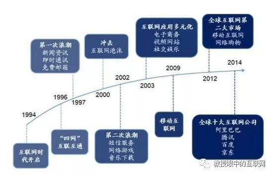 BAT變成了百度面臨出局，新格局的網(wǎng)絡(luò)營銷怎么做？