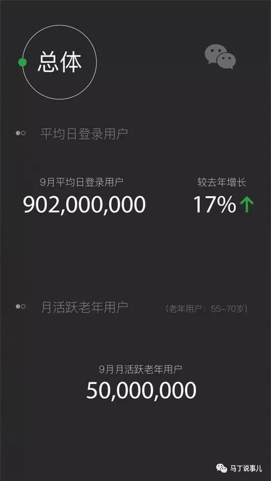 微信，仍然是未來互聯(lián)網(wǎng)營銷的《必選+首選》工具