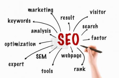 SEOer 我們是不是忘記了做網(wǎng)站的目的？