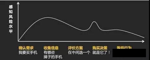 這一點，很多網(wǎng)絡營銷人都忽略了！