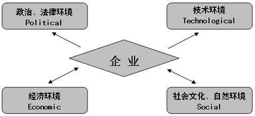 企業(yè)為什么要做網(wǎng)絡(luò)營銷