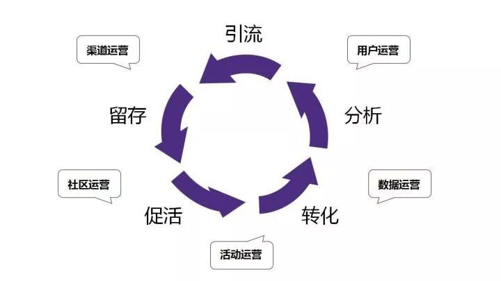 怎么樣做一個(gè)好的互聯(lián)網(wǎng)運(yùn)營(yíng) (圖1) 怎么樣做一個(gè)好的互聯(lián)網(wǎng)運(yùn)營(yíng) (圖1)