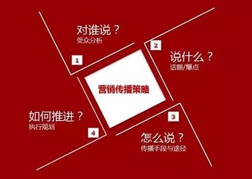 不要質(zhì)疑網(wǎng)絡(luò)營(yíng)銷的作用，做不好是你的方法不對(duì)