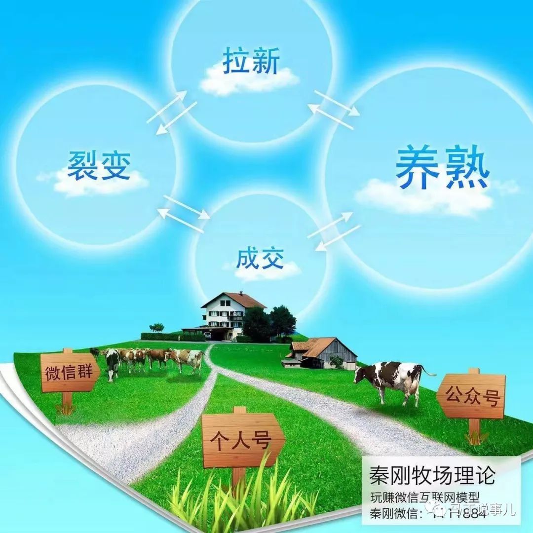 微信，仍然是未來互聯(lián)網(wǎng)營銷的《必選+首選》工具(圖5)