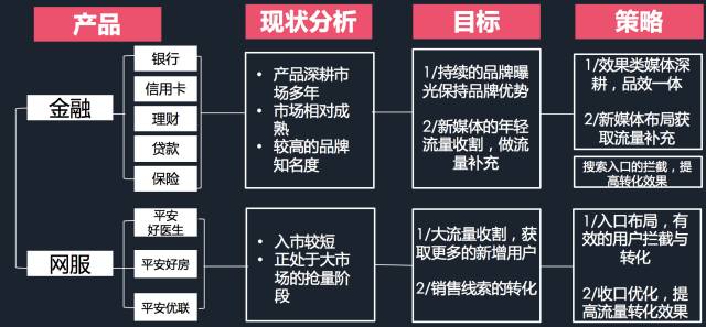 干貨：如何抓住互聯(lián)網(wǎng)營(yíng)銷變革的下一個(gè)風(fēng)口？(圖5)