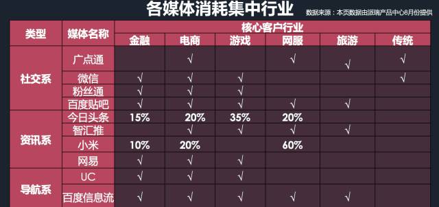 干貨：如何抓住互聯(lián)網(wǎng)營(yíng)銷變革的下一個(gè)風(fēng)口？(圖4)