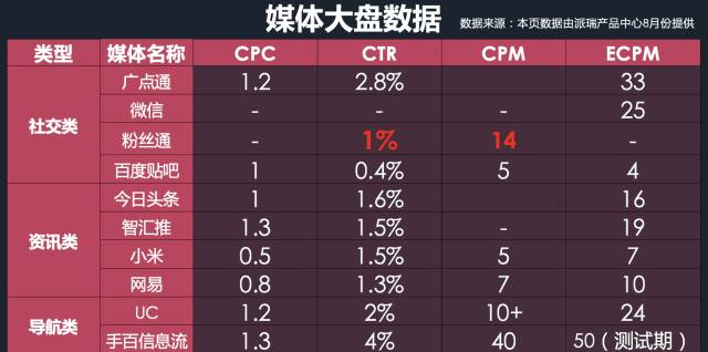 干貨：如何抓住互聯(lián)網(wǎng)營(yíng)銷變革的下一個(gè)風(fēng)口？(圖3)