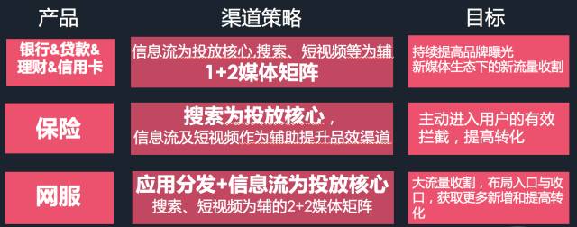 干貨：如何抓住互聯(lián)網(wǎng)營(yíng)銷變革的下一個(gè)風(fēng)口？(圖6)