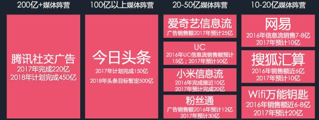 干貨：如何抓住互聯(lián)網(wǎng)營(yíng)銷變革的下一個(gè)風(fēng)口？(圖2)