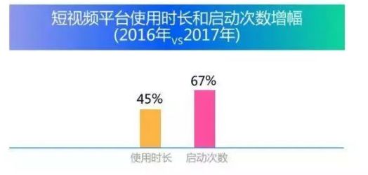 互聯(lián)網(wǎng)營(yíng)銷(xiāo)大趨勢(shì)《信息流》《短視頻》持續(xù)爆發(fā)！ (圖4)