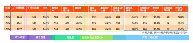 某 CRM SaaS 平臺用戶旅程數(shù)據(jù)(完整還原)