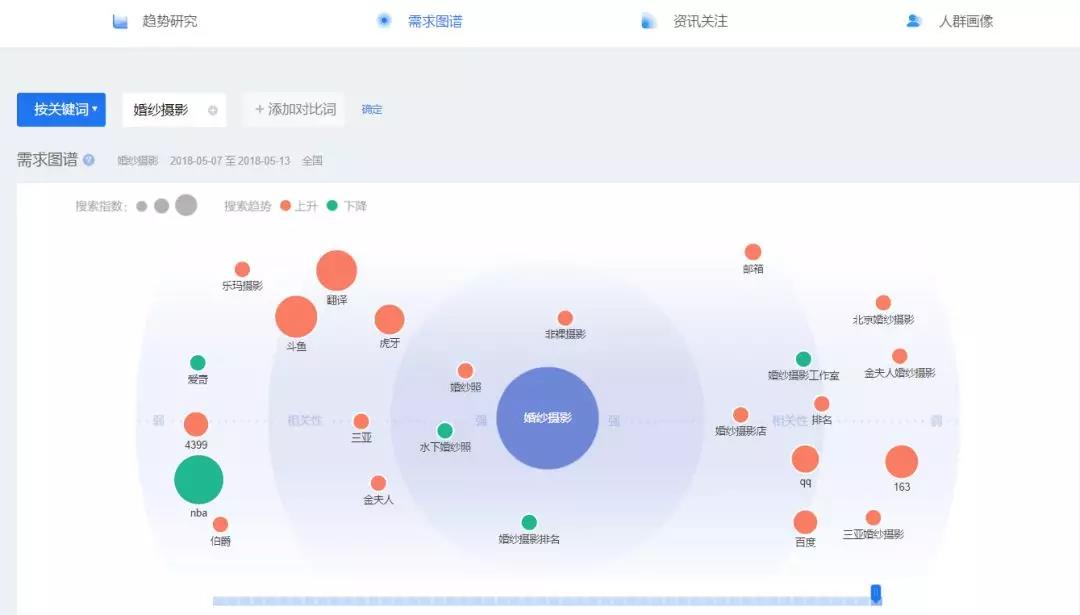 了解該關鍵詞的用戶需求