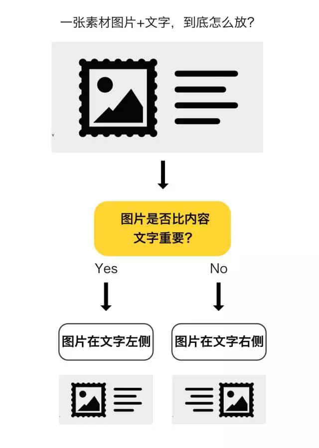網(wǎng)絡(luò)營銷中的信息流落地頁如何設(shè)計(jì)，才能留住用戶呢?