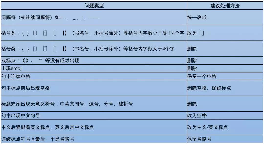 網(wǎng)絡(luò)營銷資訊,SEO專員,百度搜索落地頁標題規(guī)范 網(wǎng)絡(luò)營銷資訊,SEO專員,百度搜索落地頁標題規(guī)范