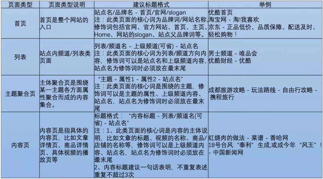 網(wǎng)絡(luò)營銷資訊,SEO專員,百度搜索落地頁標題規(guī)范 網(wǎng)絡(luò)營銷資訊,SEO專員,百度搜索落地頁標題規(guī)范