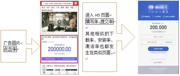 如何巧用轉(zhuǎn)化漏斗,如何提高信息流推廣優(yōu)化效果 如何巧用轉(zhuǎn)化漏斗,如何提高信息流推廣優(yōu)化效果