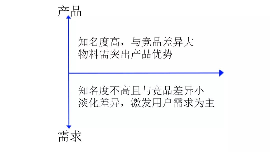 如何巧用轉(zhuǎn)化漏斗,如何提高信息流推廣優(yōu)化效果 如何巧用轉(zhuǎn)化漏斗,如何提高信息流推廣優(yōu)化效果