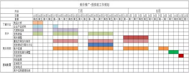 工作進度計劃 工作進度計劃