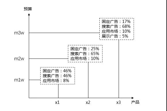SEM推廣策略,不同場景下的SEM推廣策略 SEM推廣策略,不同場景下的SEM推廣策略