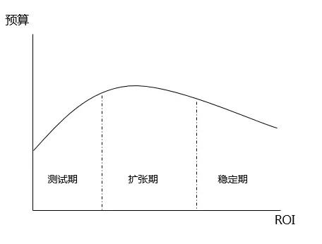 SEM推廣策略,不同場景下的SEM推廣策略 SEM推廣策略,不同場景下的SEM推廣策略