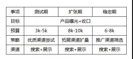 SEM推廣策略,不同場景下的SEM推廣策略 SEM推廣策略,不同場景下的SEM推廣策略